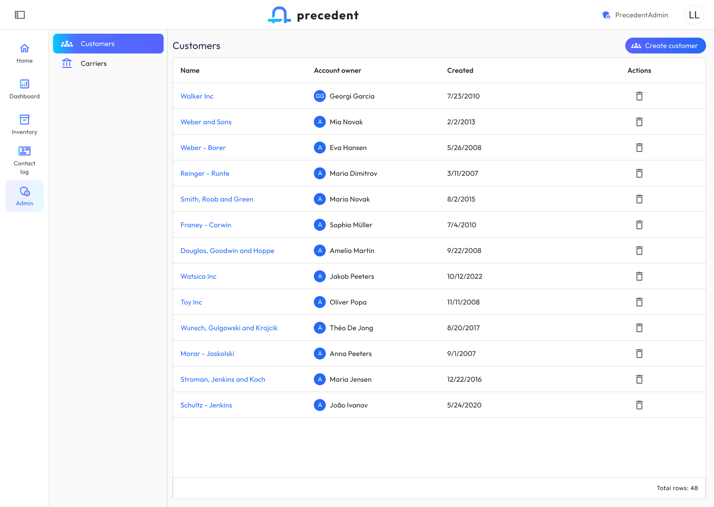 Admin — customer detail card grid