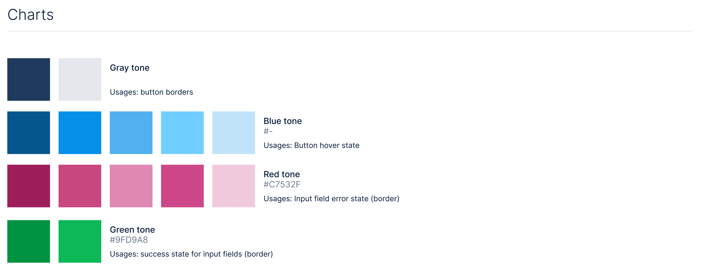 Foundational styles — chart color tones