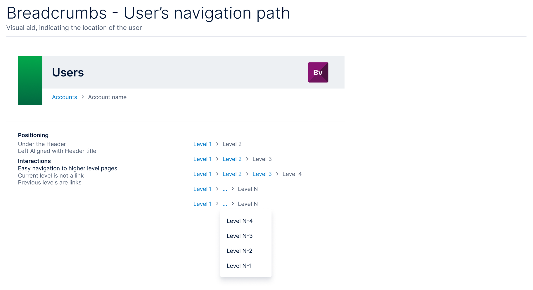 Way-finding — breadcrumb rules with truncation for deep hierarchies