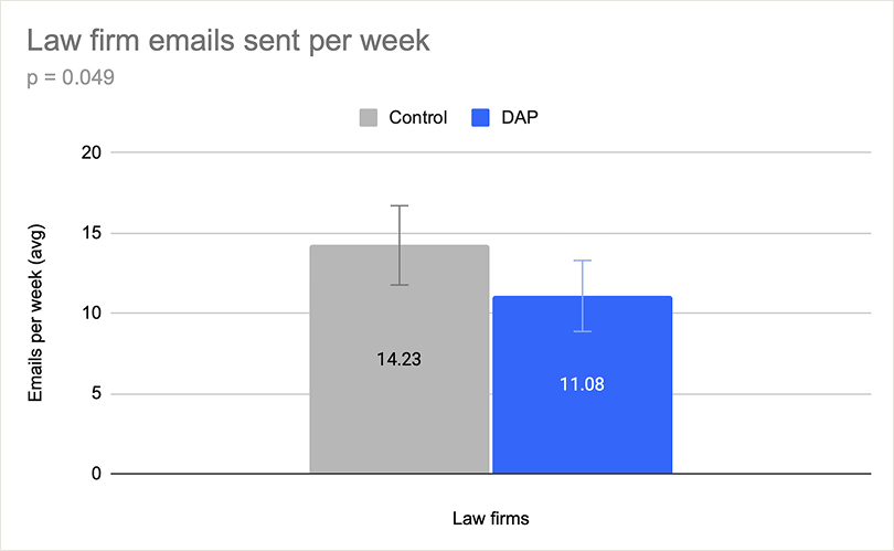 Measurement results — chart 1