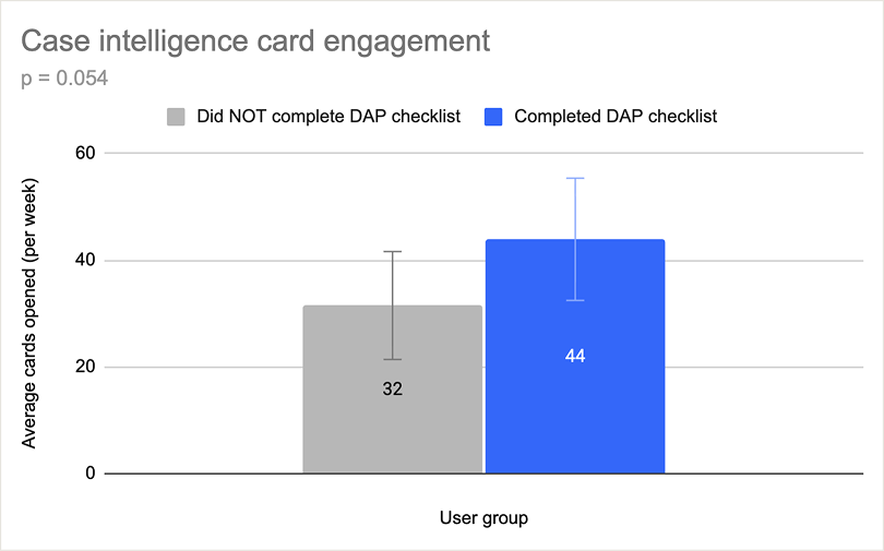 Measurement results — chart 2