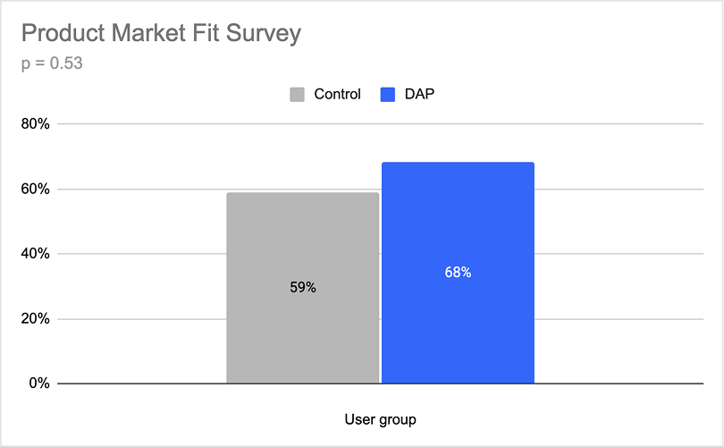 Measurement results — chart 4