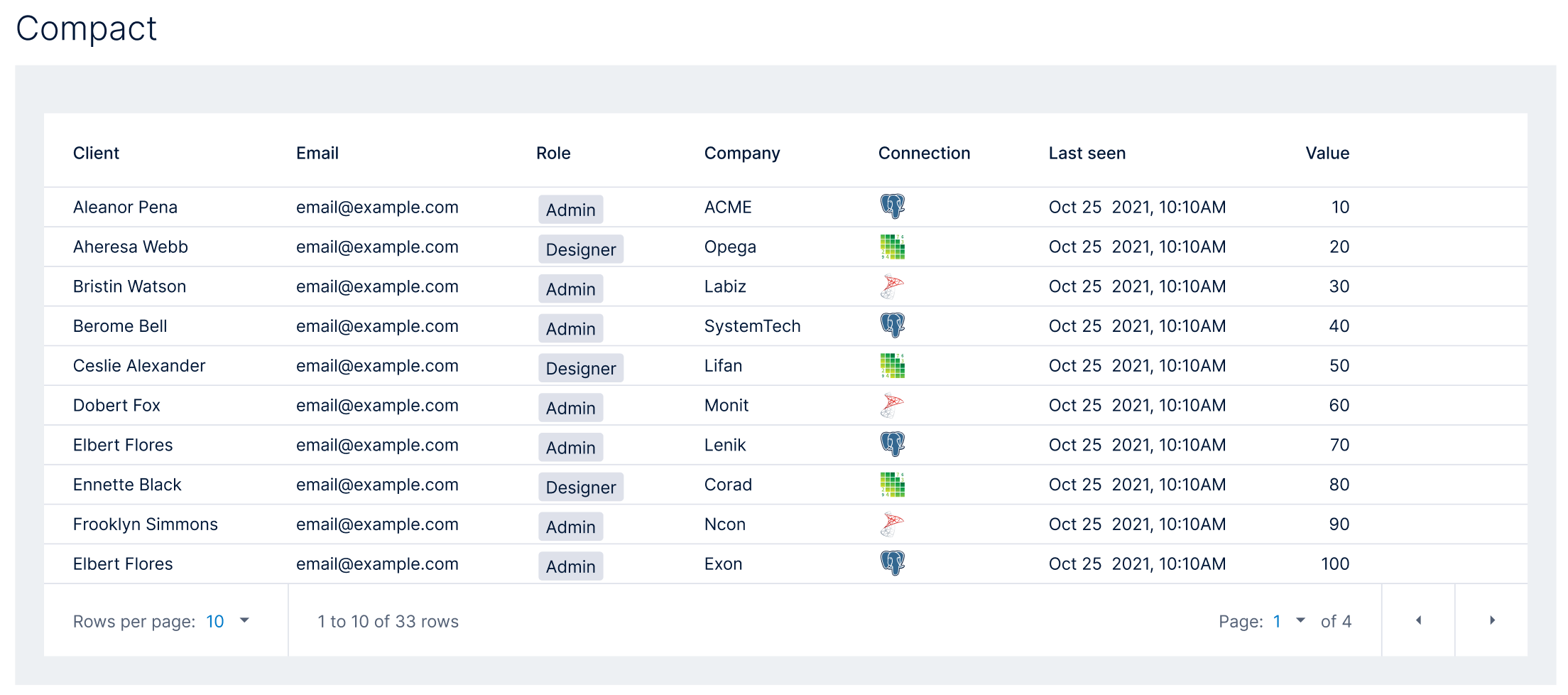 Data tables — compact density mode