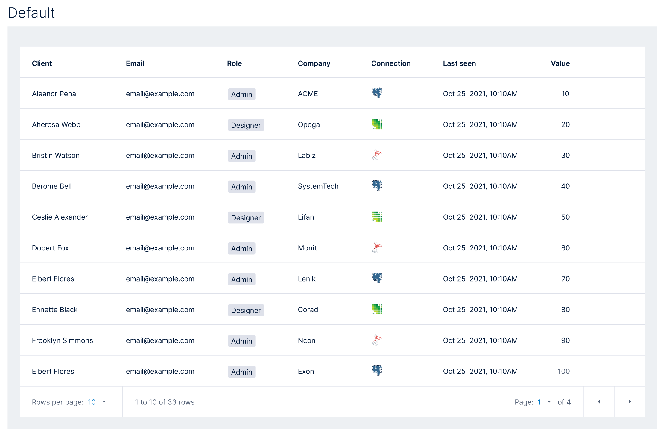 Data tables — default table with roles, connections, and pagination
