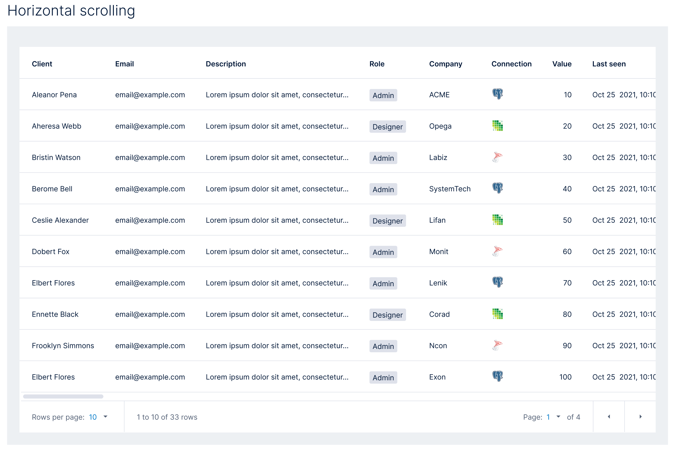 Data tables — horizontal scrolling for wide datasets
