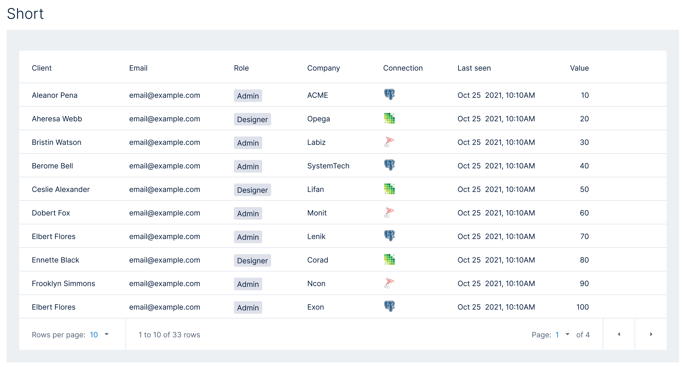 Data tables — short density mode