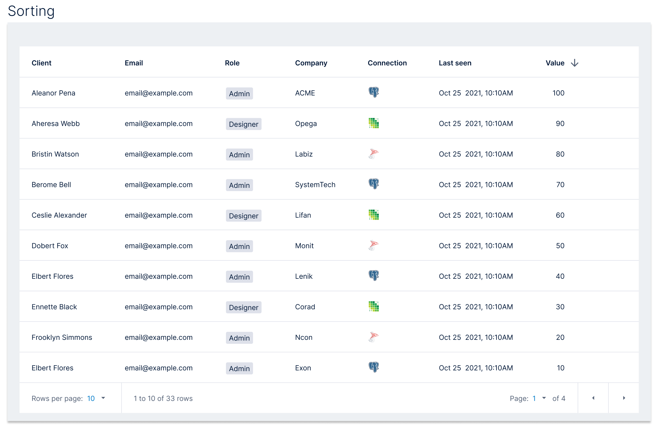 Data tables — column sorting